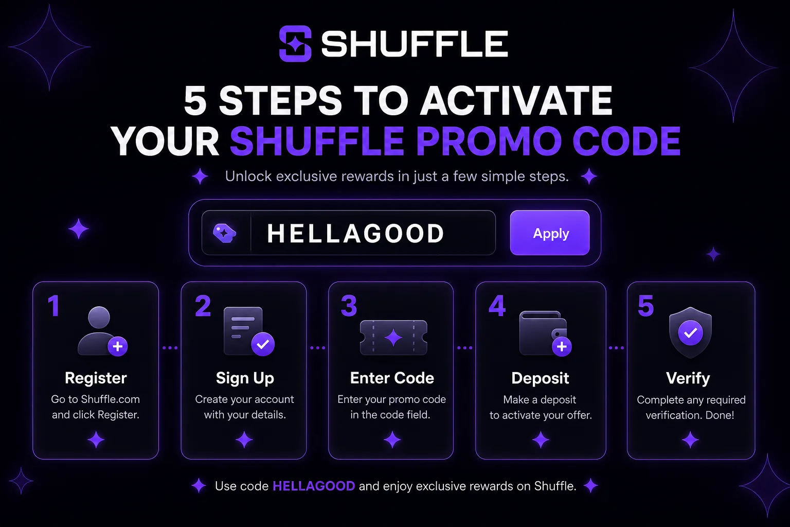 Five steps to activate the Shuffle promo code HELLAGOOD