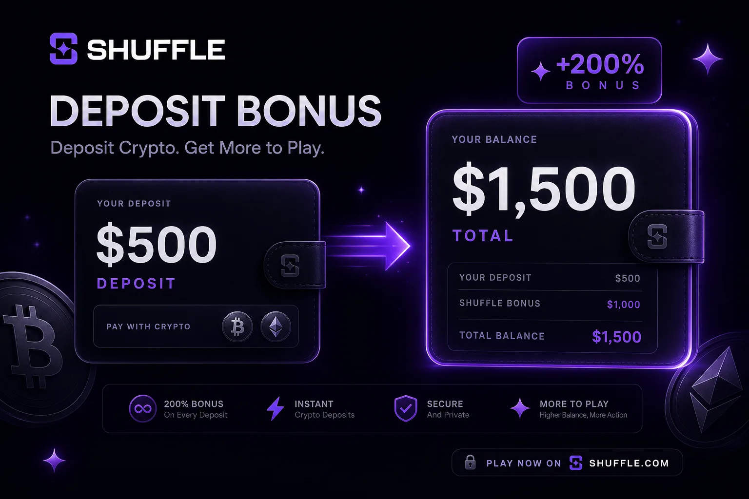 Shuffle 200% deposit bonus example turning $500 into $1,500
